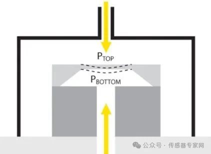 香港正版挂牌资料全篇